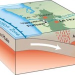 Subduction process of the Juan de Fuca Plate in Oregon, USA as a cutaway graphic